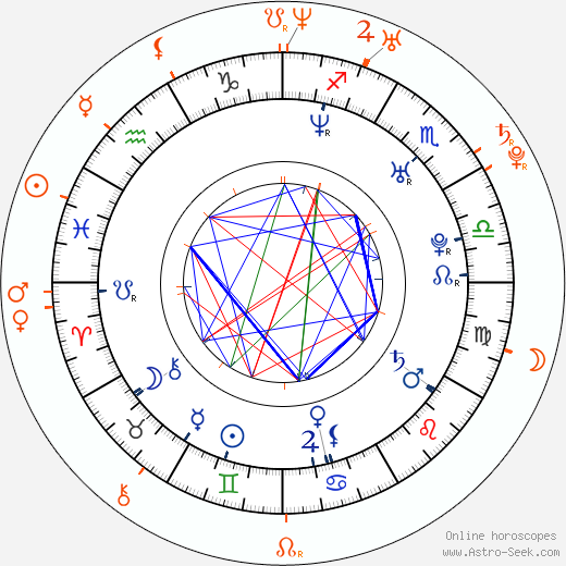 Horoscope Matching, Love compatibility: Justin Long and Kate Mara