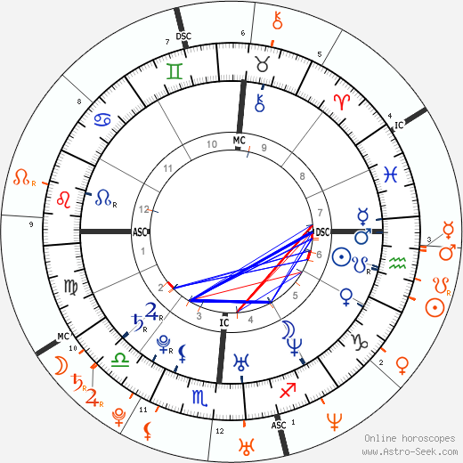 Horoscope Matching, Love compatibility: Justin Timberlake and Alicia Keys