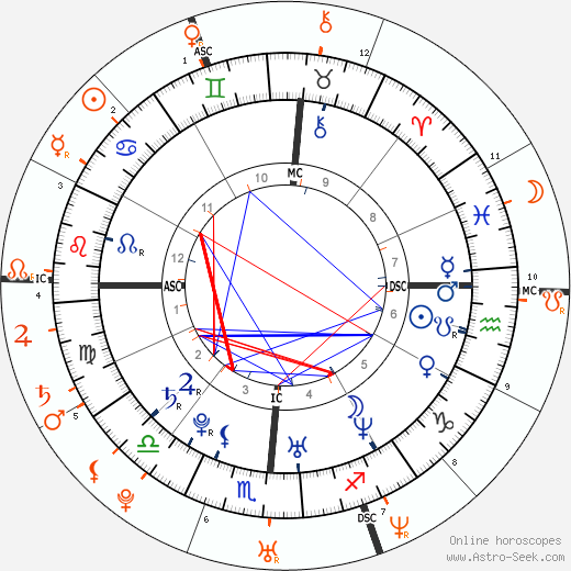 Horoscope Matching, Love compatibility: Justin Timberlake and Olivia Munn