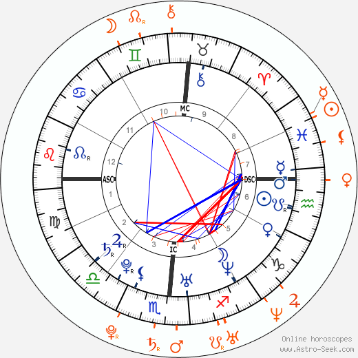 Horoscope Matching, Love compatibility: Justin Timberlake and Olivia Wilde