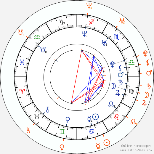 Horoscope Matching, Love compatibility: Justine Joli and Jesse Jane
