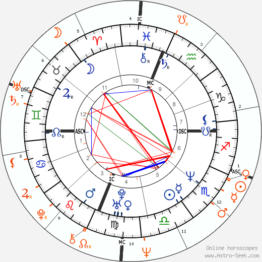 Horoscope Matching, Love compatibility: Kamala Harris and Joe Biden