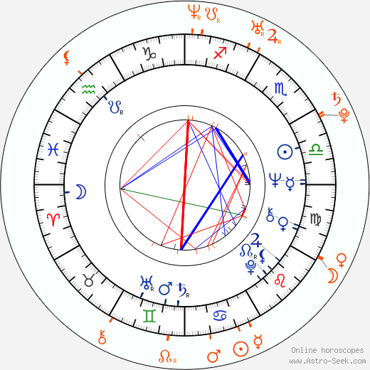 Horoscope Matching, Love compatibility: Karel Černoch and Tereza Černochová