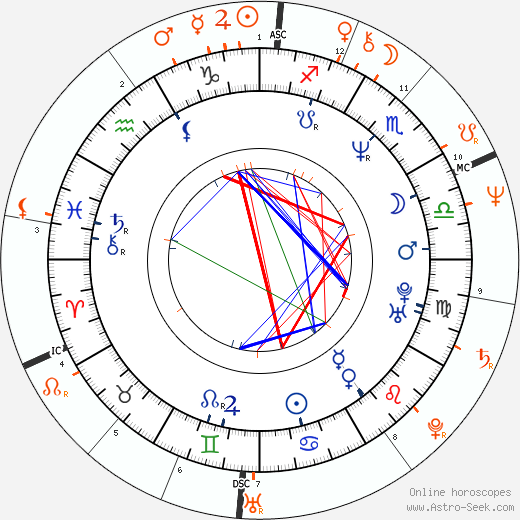 Horoscope Matching, Love compatibility: Karine Silla and Gérard Depardieu