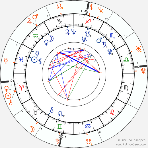 Horoscope Matching, Love compatibility: Karolína Kurková and Pharrell Williams