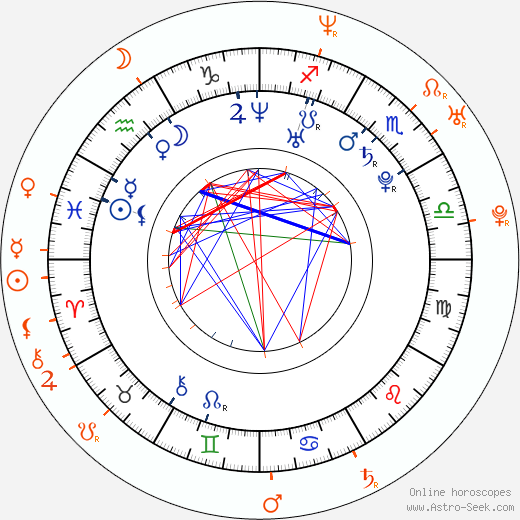 Horoscope Matching, Love compatibility: Karolína Kurková and Wladimir Klitschko