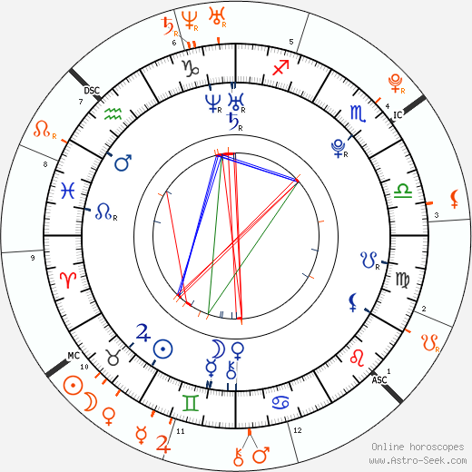 Horoscope Matching, Love compatibility: Karrueche Tran and Chris Brown