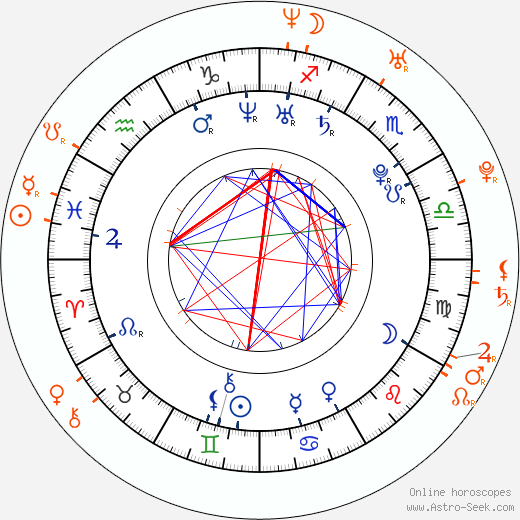 Horoscope Matching, Love compatibility: Kat Dennings and Matthew Gray Gubler