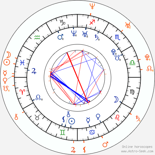 Horoscope Matching, Love compatibility: Kat Dennings and Nick Zano