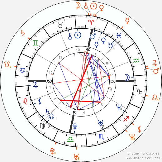 Horoscope Matching, Love compatibility: Kate Hudson and Adam Scott