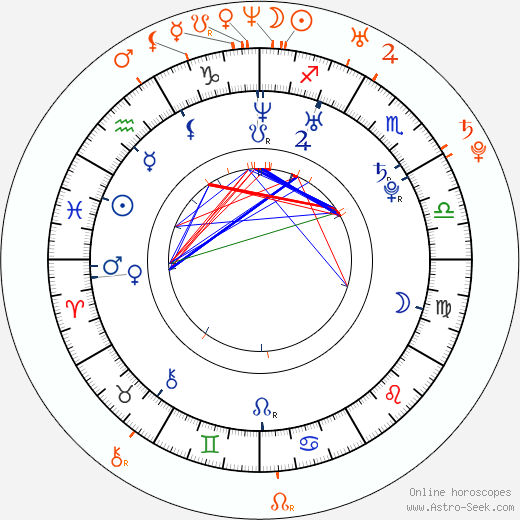 Horoscope Matching, Love compatibility: Kate Mara and Charlie Cox