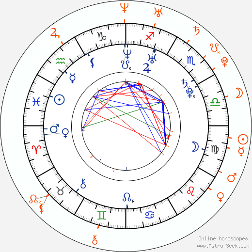 Horoscope Matching, Love compatibility: Kate Mara and Max Minghella