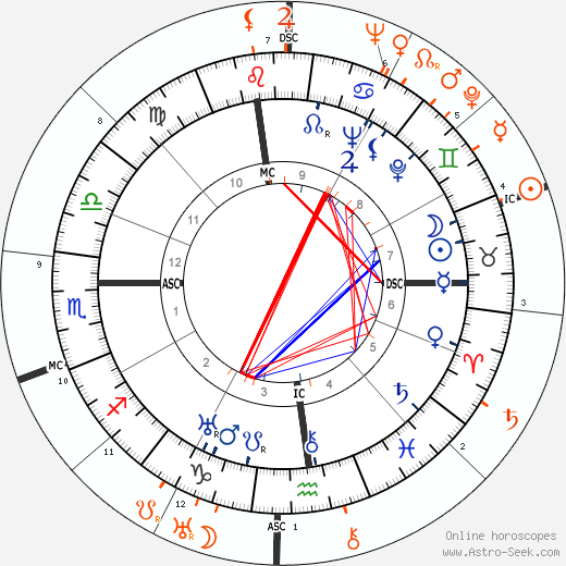 Horoscope Matching, Love compatibility: Katharine Hepburn and James Stewart