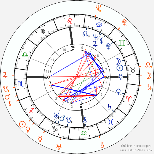 Horoscope Matching, Love compatibility: Katharine Hepburn and Van Heflin