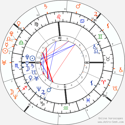 Horoscope Matching, Love compatibility: Katy Perry and John Mayer