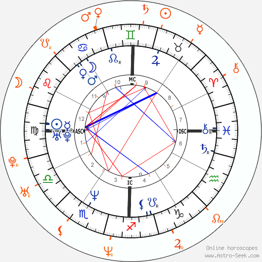 Horoscope Matching, Love compatibility: Keanu Reeves and Amanda De Cadenet