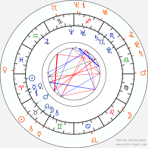 Horoscope Matching, Love compatibility: Keira Knightley and Jamie Dornan