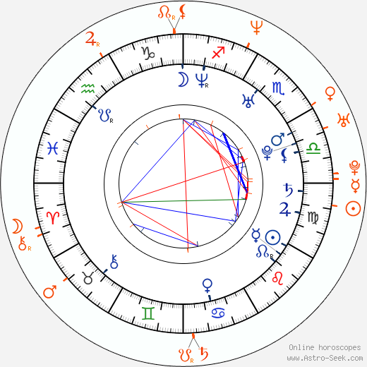Horoscope Matching, Love compatibility: Kelis and Nas