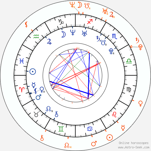 Horoscope Matching, Love compatibility: Kellan Lutz and Sharni Vinson