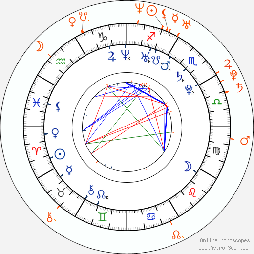 Horoscope Matching, Love compatibility: Kelli Garner and Eric Jungmann