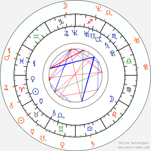 Horoscope Matching, Love compatibility: Kelli Garner and Johnny Galecki
