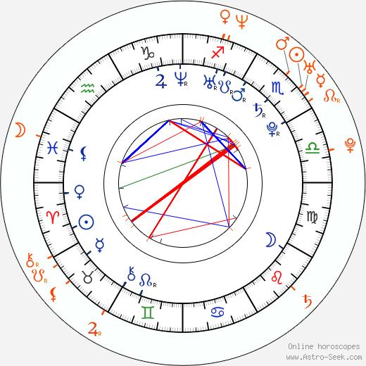 Horoscope Matching, Love compatibility: Kelli Garner and Logan Marshall-Green