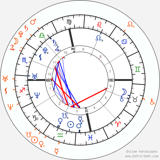 Horoscope Matching, Love compatibility: Kelly Rowland and Dwyane Wade