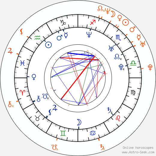 Horoscope Matching, Love compatibility: Kerry Washington and David Moscow
