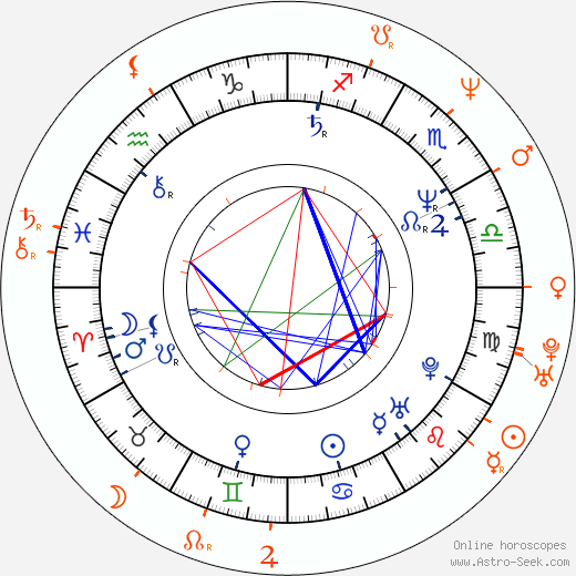 Horoscope Matching, Love compatibility: Kevin Bacon and Kyra Sedgwick
