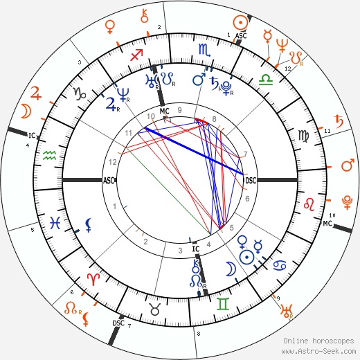 Horoscope Matching, Love compatibility: Khloe Kardashian and Bruce Jenner