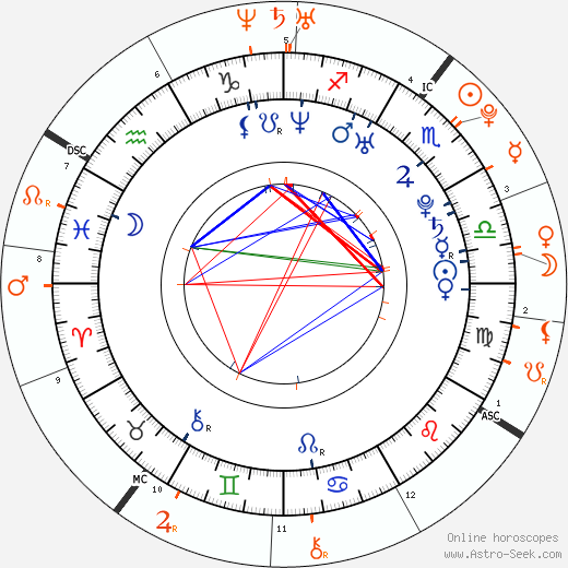 Horoscope Matching, Love compatibility: Kieran Culkin and Emma Stone