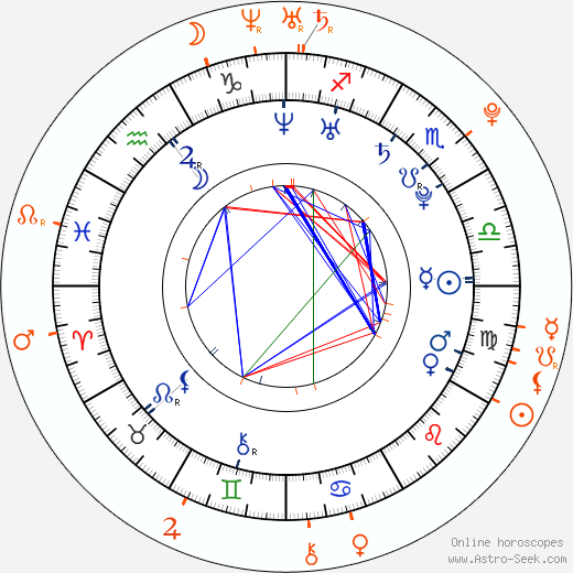 Horoscope Matching, Love compatibility: Kimberley Nixon and Rupert Grint
