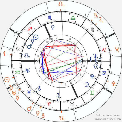 Horoscope Matching, Love compatibility: Kirk Douglas and Lana Turner