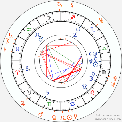 Horoscope Matching, Love compatibility: Klára Pollertová-Trojanová and Ivan Trojan