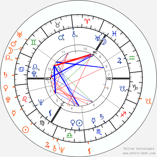 Horoscope Matching, Love compatibility: Klaus Kinski and Donyale Luna