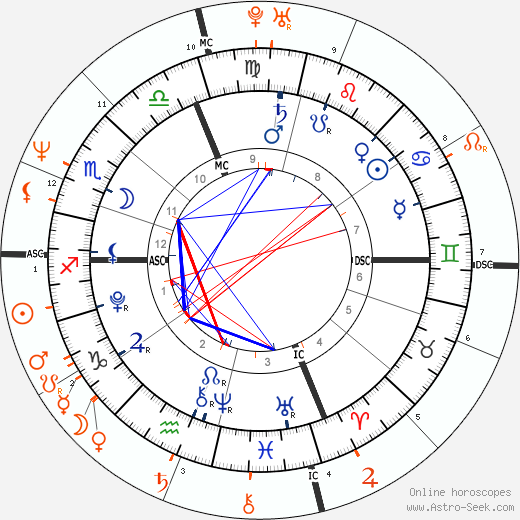 Horoscope Matching, Love compatibility: Knox Leon Jolie-Pitt and Brad Pitt