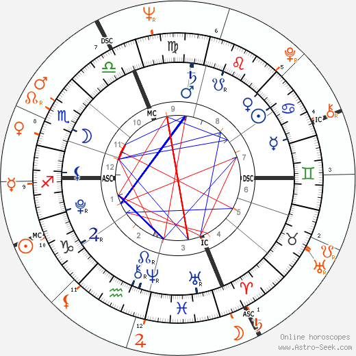 Horoscope Matching, Love compatibility: Knox Leon Jolie-Pitt and Jon Voight