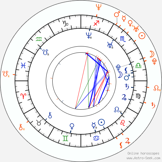 Horoscope Matching, Love compatibility: Kristen Bell and Matthew Morrison