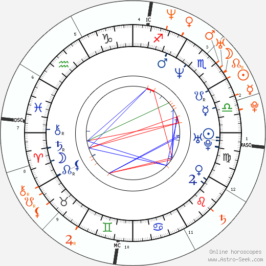 Horoscope Matching, Love compatibility: Kristen Johnston and Ryan Reynolds