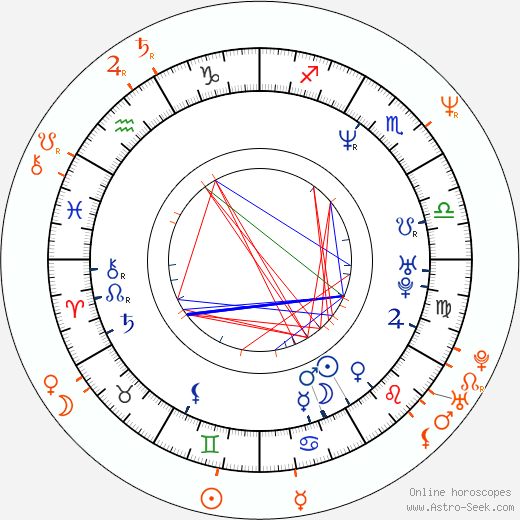 Horoscope Matching, Love compatibility: Kristin Chenoweth and Aaron Sorkin