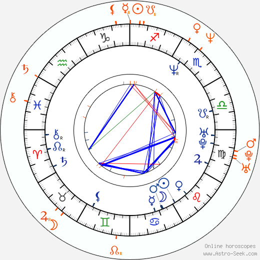 Horoscope Matching, Love compatibility: Kristin Chenoweth and Adam Guettel