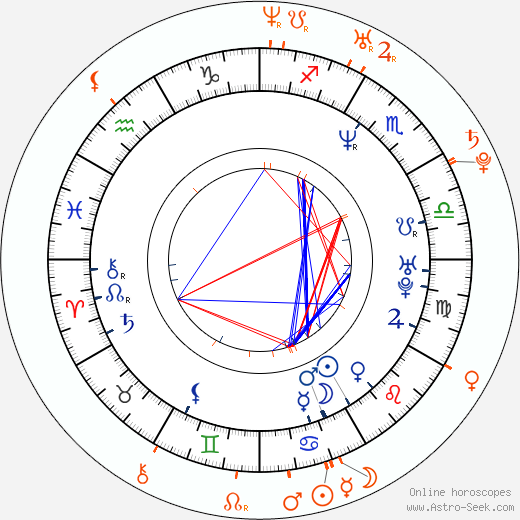 Horoscope Matching, Love compatibility: Kristin Chenoweth and Charlie McDowell