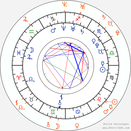 Horoscope Matching, Love compatibility: Kyla Pratt and J-Boog