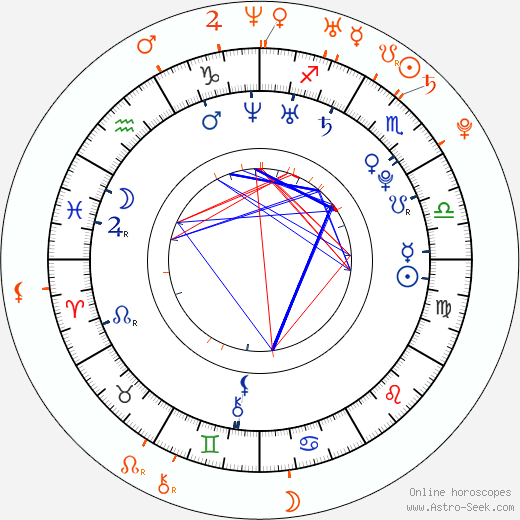 Horoscope Matching, Love compatibility: Kyla Pratt and Omarion Grandberry