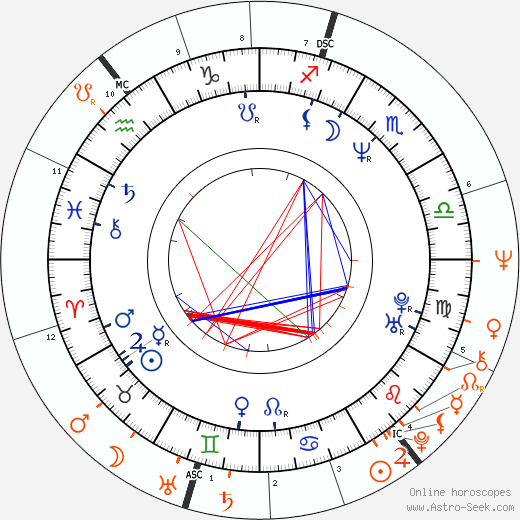 Horoscope Matching, Love compatibility: L'Wren Scott and Mick Jagger