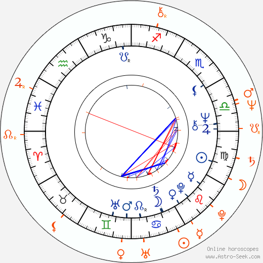 Horoscope Matching, Love compatibility: Ladislav Potměšil and Jaroslava Brousková