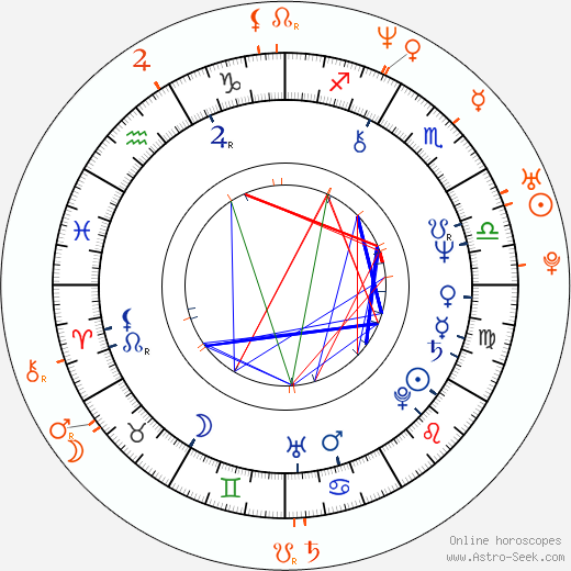 Horoscope Matching, Love compatibility: Ladislav Špaček and Radim Špaček