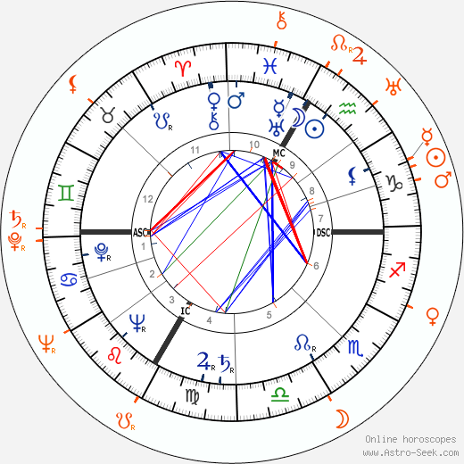 Horoscope Matching, Love compatibility: Lana Turner and Fernando Lamas