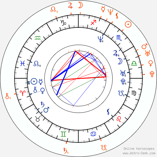 Horoscope Matching, Love compatibility: Lara Flynn Boyle and Eric Dane