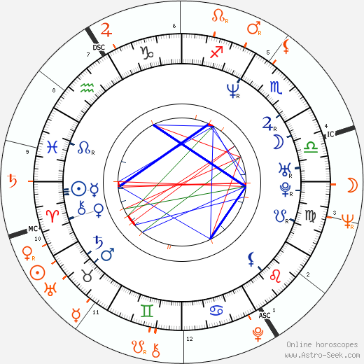 Horoscope Matching, Love compatibility: Lara Flynn Boyle and Jack Nicholson